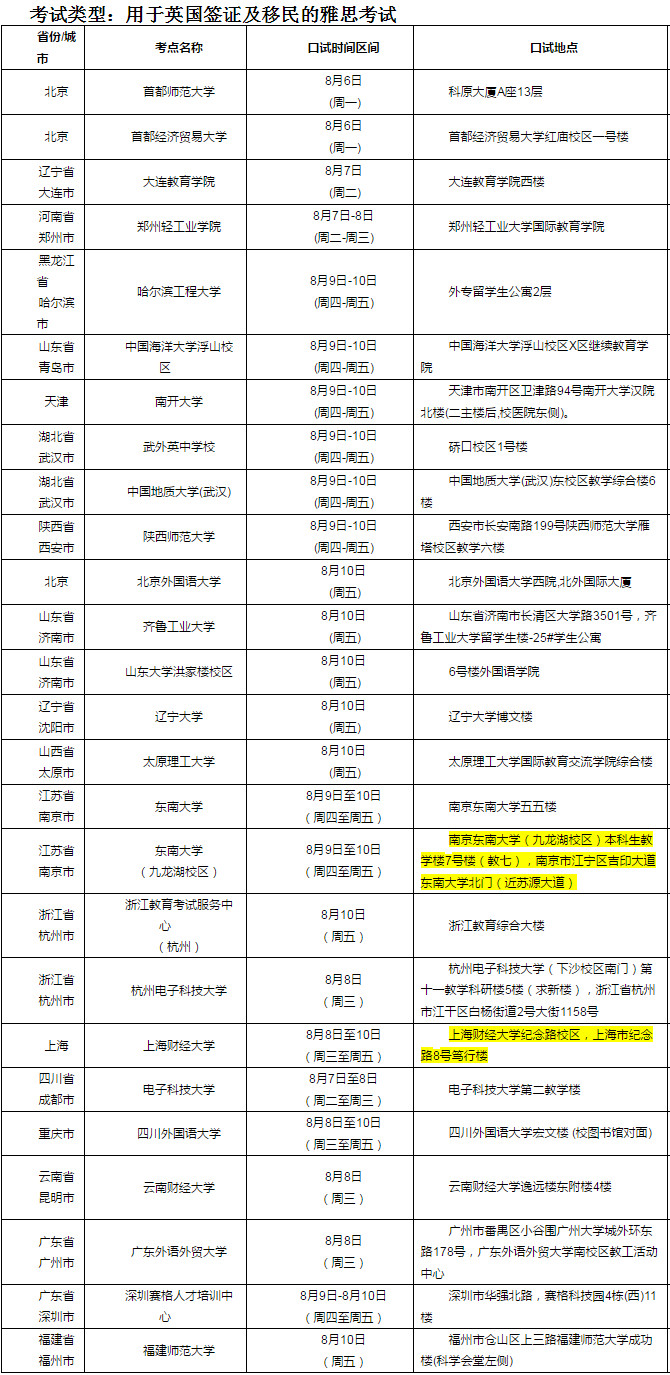 2018年8月11日雅思口语考试安排