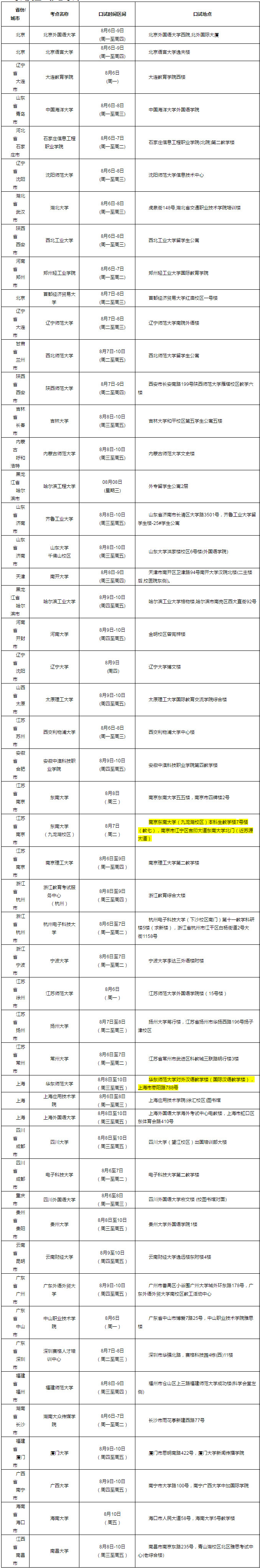 2018年8月11日雅思口语考试安排