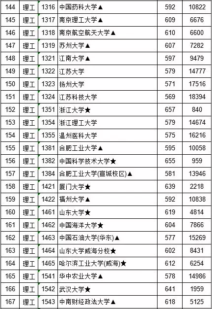 江西省2018年普通高等院校招生国家专项投档情况统计表