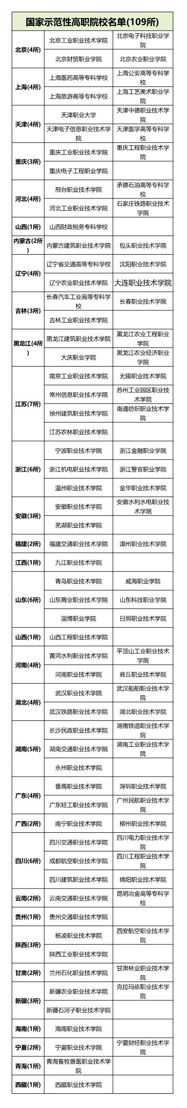 2018高考本科录取工作即将收尾，可能还有很多考生和家长在志愿填报中停滞不前，着急上火。与注重培养综合素质的本科教育不同，高职更侧重训练一门实用的谋生技能。