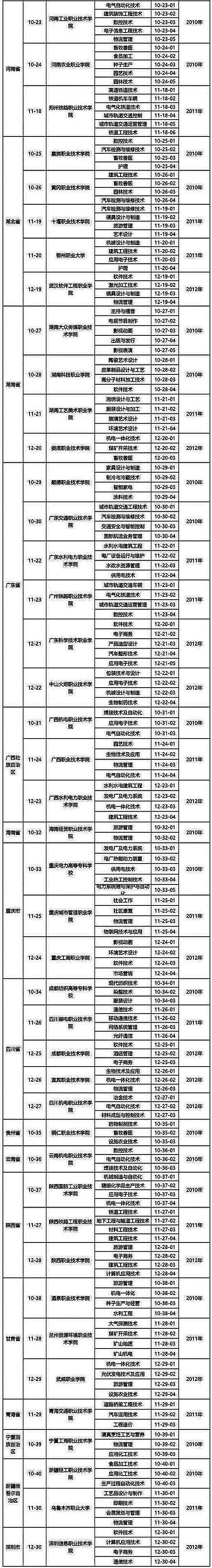 2018高考本科录取工作即将收尾，可能还有很多考生和家长在志愿填报中停滞不前，着急上火。与注重培养综合素质的本科教育不同，高职更侧重训练一门实用的谋生技能。