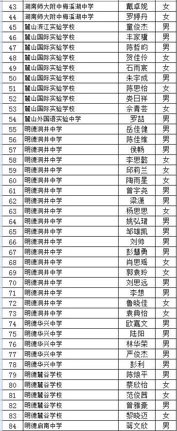 明德雨花实验中学高一新生录取查询通道，已开放