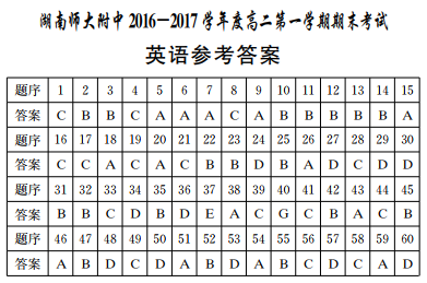 2016年湖南师大附中高二上英语期末试卷