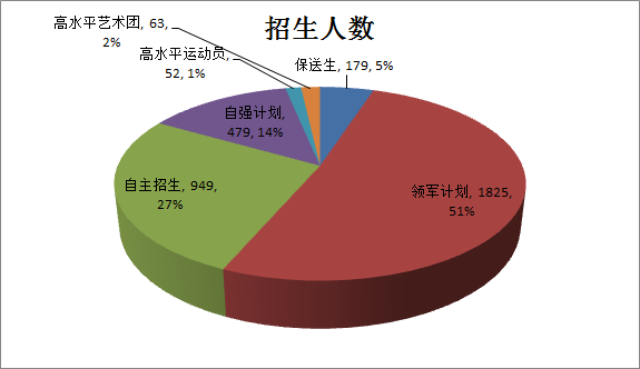 2018年高考上清华大学有多难