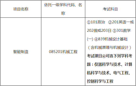 哈尔滨工业大学2019年智能制造硕士项目招生目录