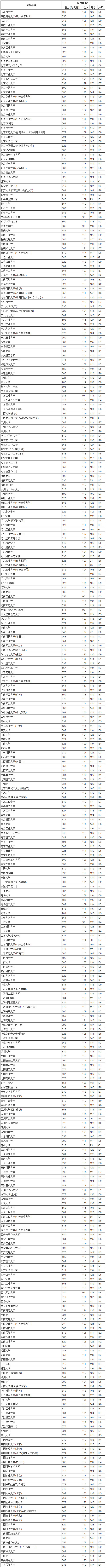 河北高考本科一批一志愿平行投档情况统计(理工)