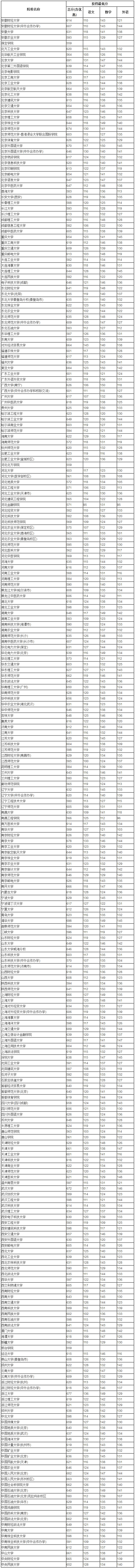 河北高考本科一批一志愿平行投档情况文史类统计