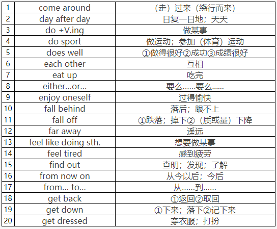 2018长沙四年级英语固定短语搭配（四）