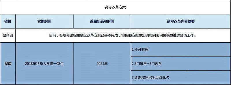 2018年新高考：走班制