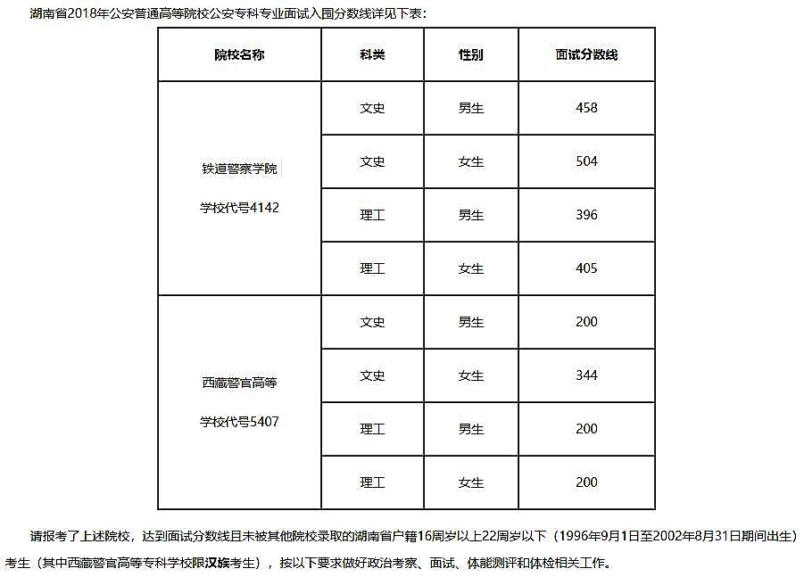 湖南省公安厅政治部