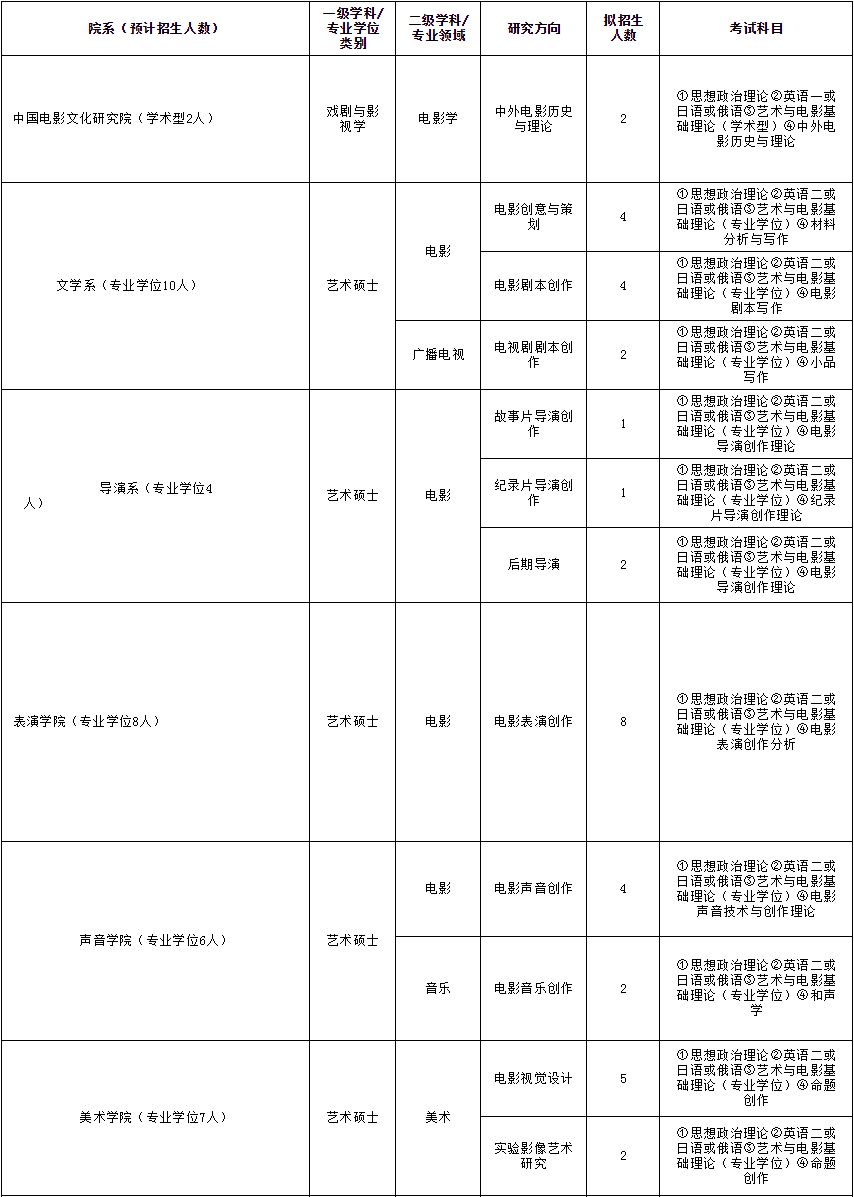 北京电影学院2019年非全日制硕士研究生招生计划