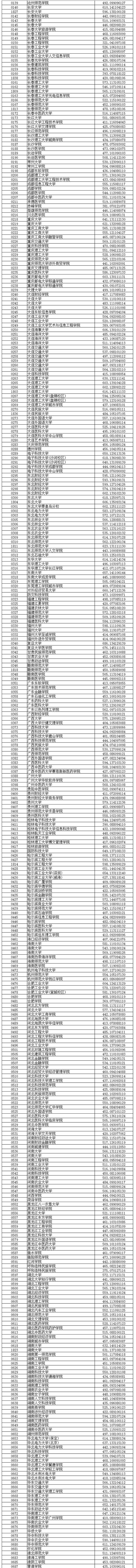 辽宁省普通高校招生录取普通类本科批投档线(理工类)