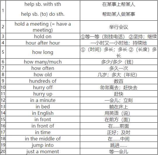 2018长沙四年级英语固定短语搭配（七）