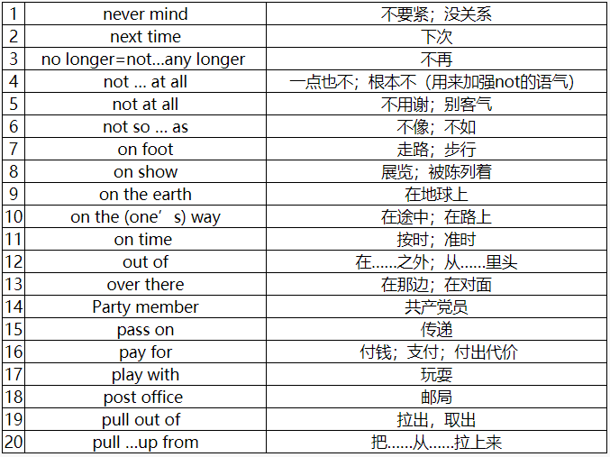 2018长沙四年级英语固定短语搭配（九）