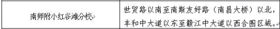南师附小红谷滩分校学区范围