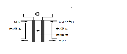 2018年武冈市高二下化学学考模拟试卷