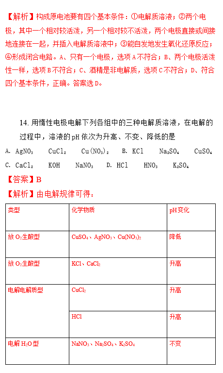 2016年湘潭一中高二上化学期末试题