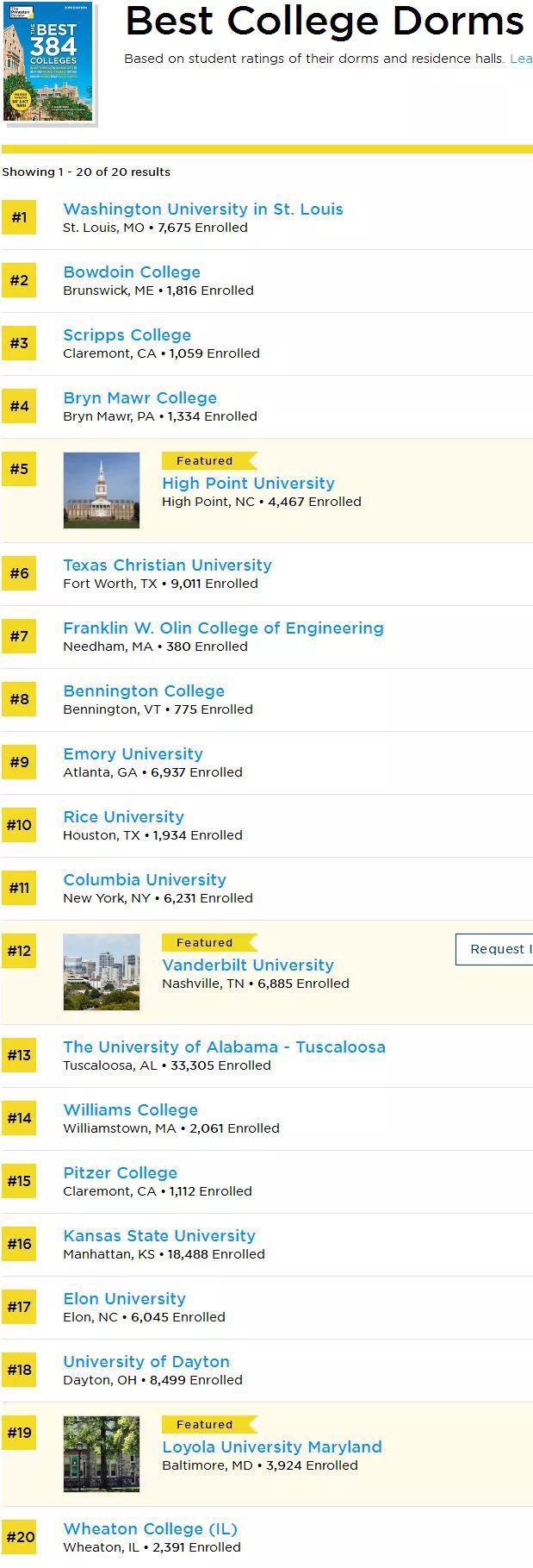 Best College Dorms