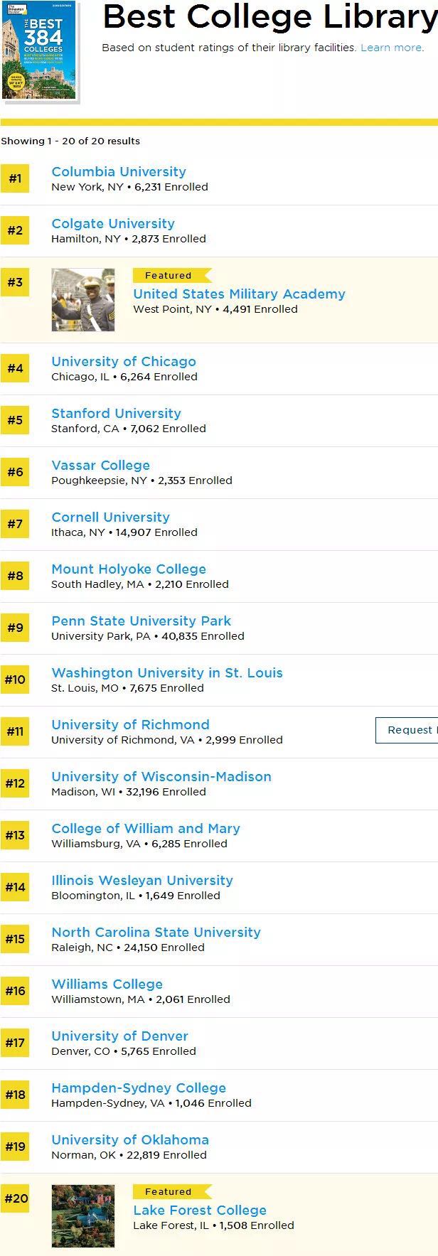 Best College Library