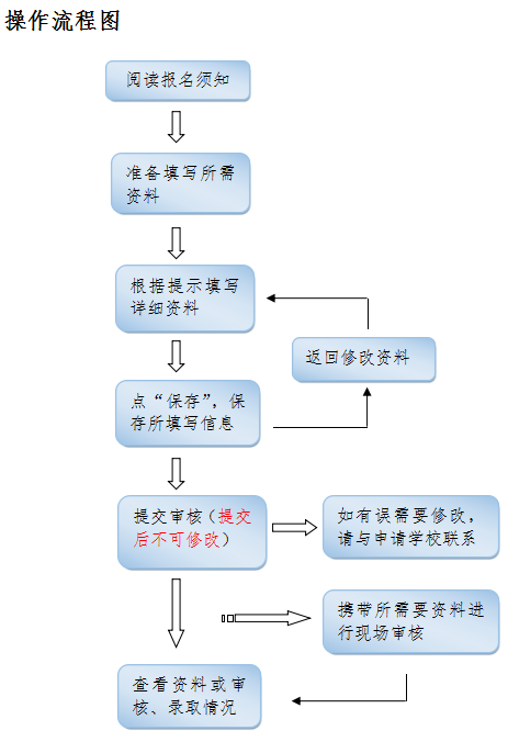 红谷滩新生报名系统操作流程
