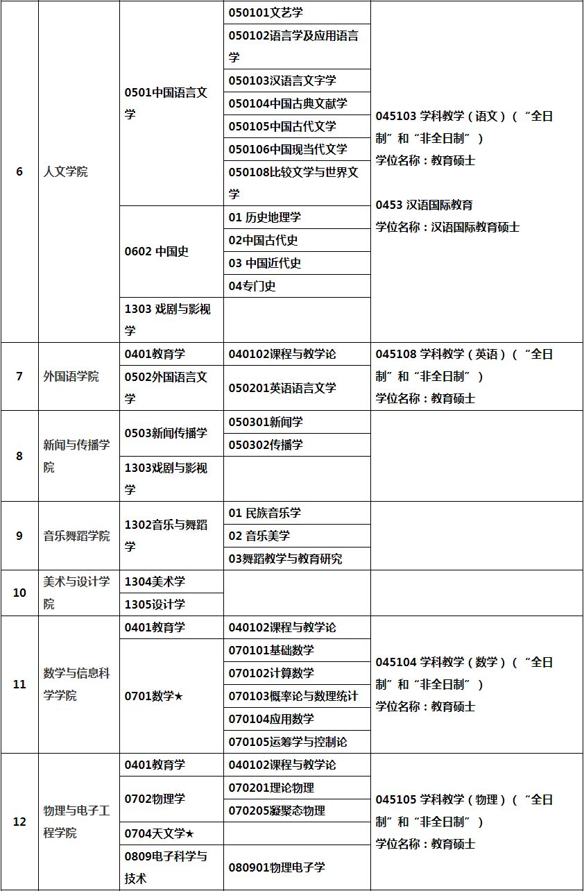 ���ݴ�ѧ2019���о�������רҵ