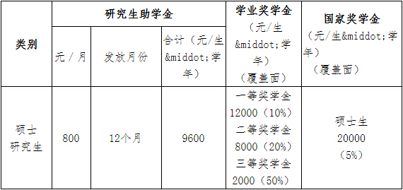 ���ݴ�ѧ2019���о�������ѧ��