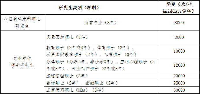 ���ݴ�ѧ2019���о���ѧ�ѱ�׼