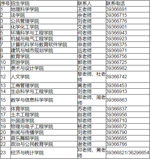 ���ݴ�ѧ��ѧԺ��ϵ�˵� ��