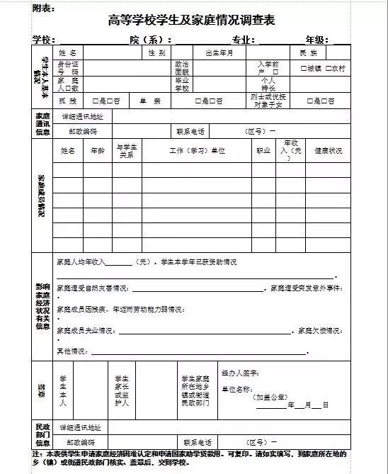 录取通知书中的这张表非常重要