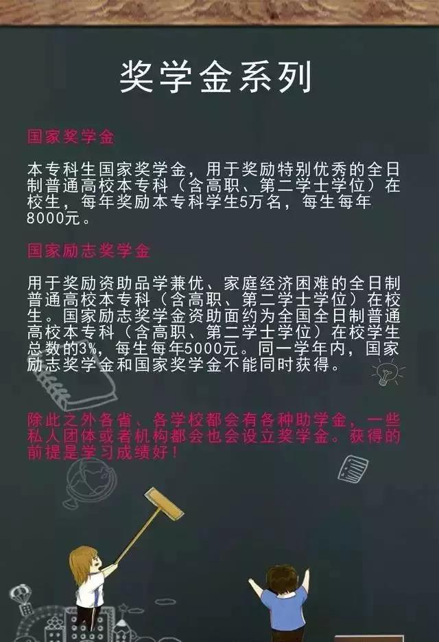 录取通知书中的这张表非常重要