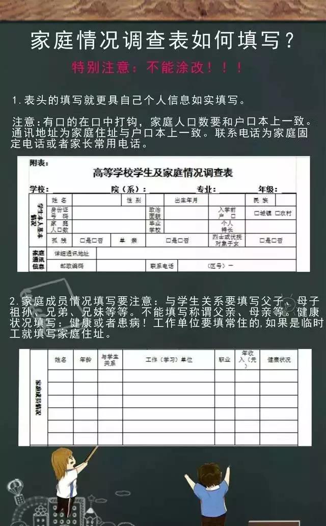 录取通知书中的这张表非常重要