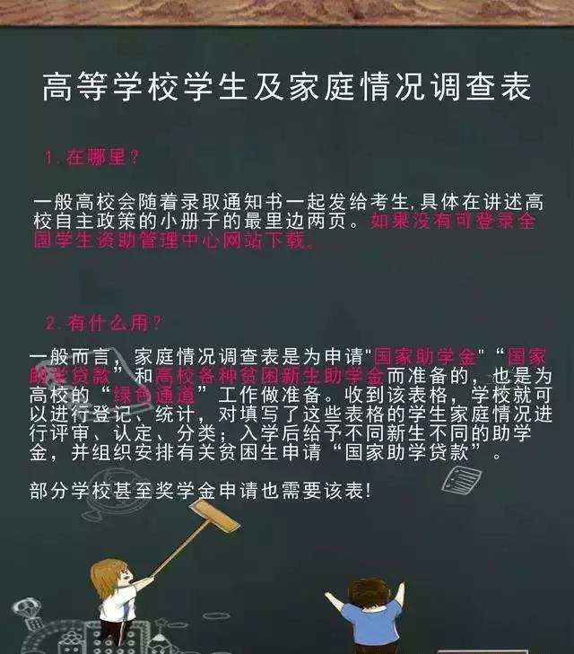 录取通知书中的这张表非常重要