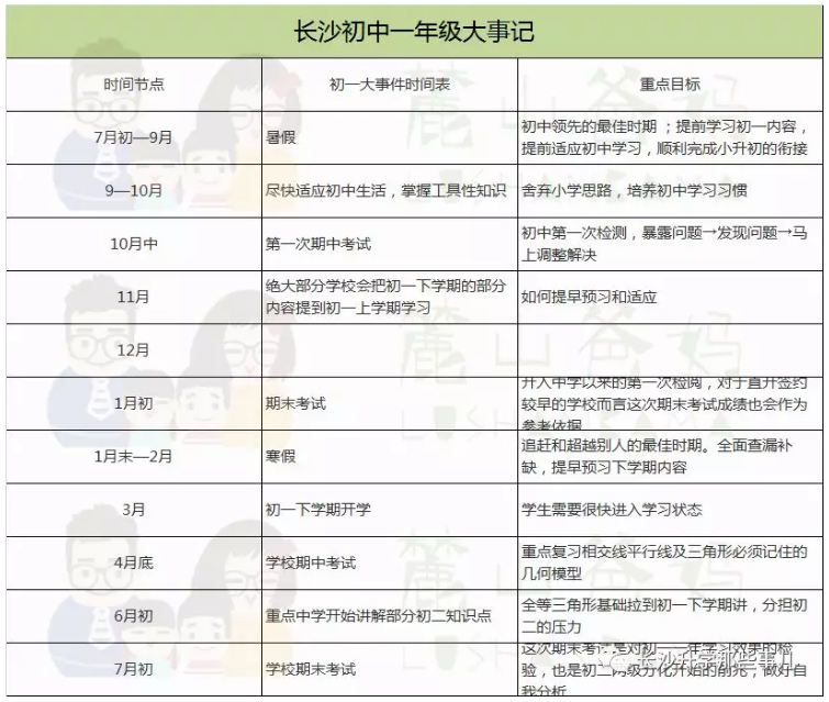 长沙：初一年级大事记及学习规划汇总