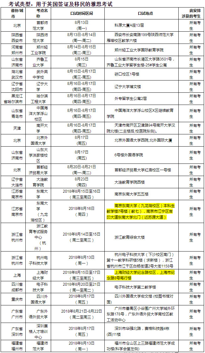 2018年8月18日雅思口语考试安排
