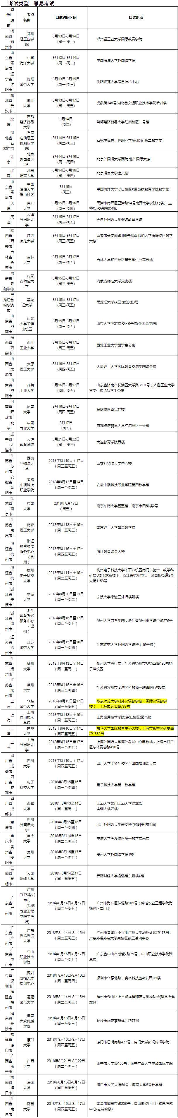 2018年8月18日雅思口语考试安排 2018年8月18日雅思口语考试安排