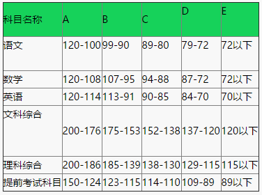 长沙中考政策解读：湖南教育台之中招政策