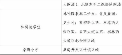 2018年南昌经济开发区小学招生地段划分