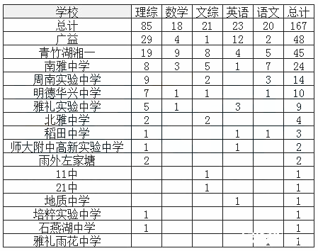 长沙中考政策解读：“千分之一”政策的真实效果