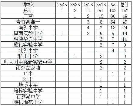 长沙中考政策解读：“千分之一”政策的真实效果