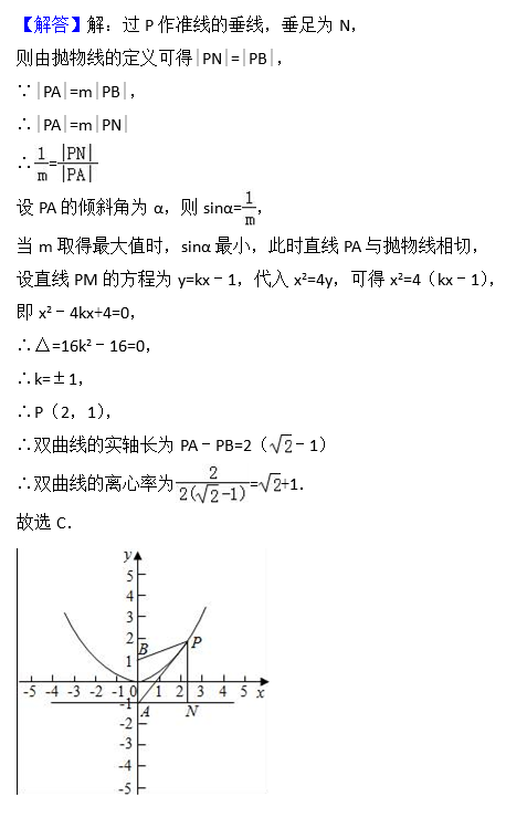 2016年衡阳八中高二上文科数学月考试题