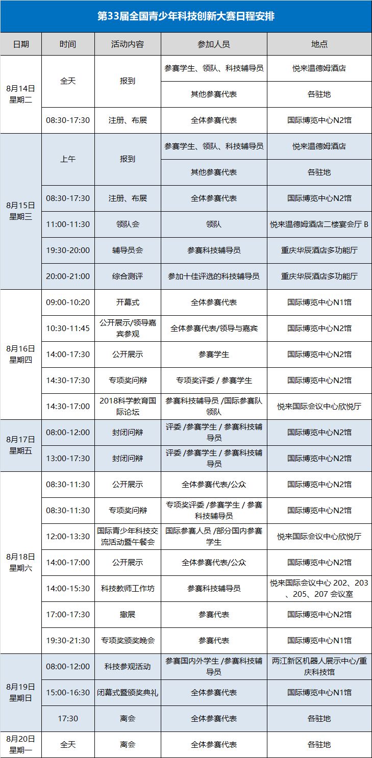 2018年第33届全国青少年科技创新大赛开幕