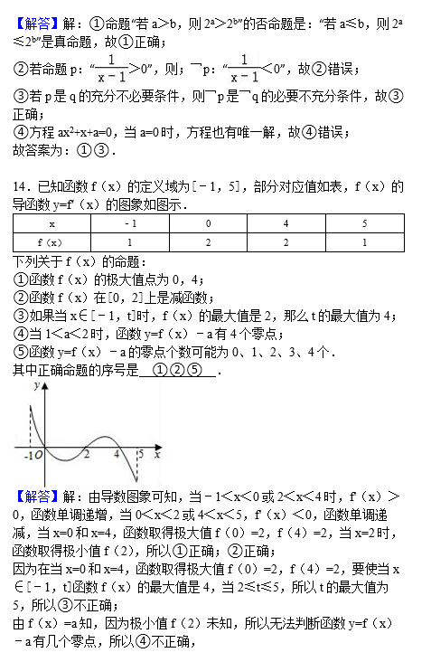 2016衡阳八中高二下数学月考试题