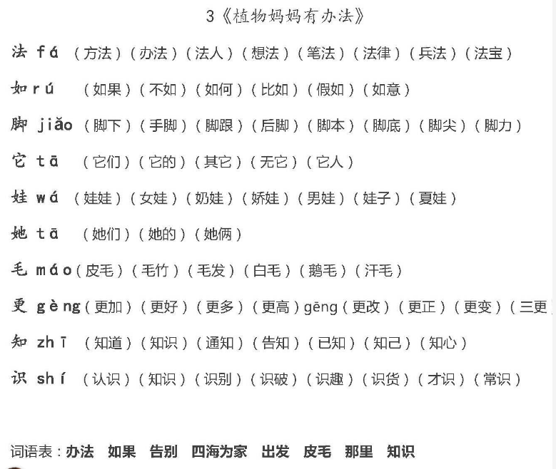 部编版二年级语文上册课文生字组词表：《植物妈妈有办法》