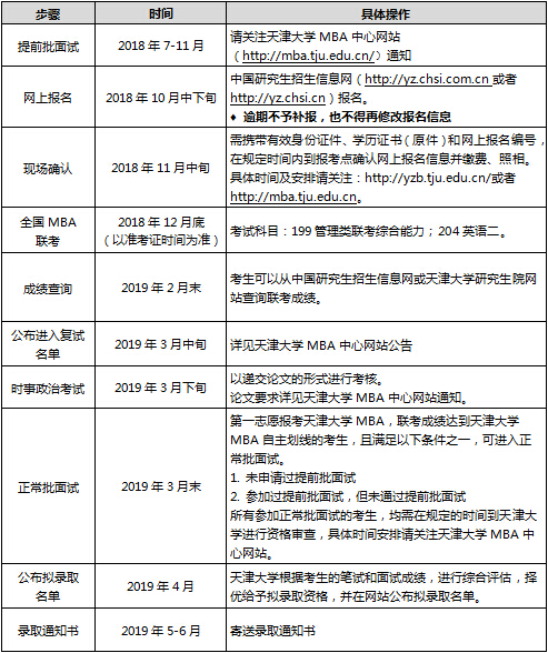 天津大学2019年MBA报考流程