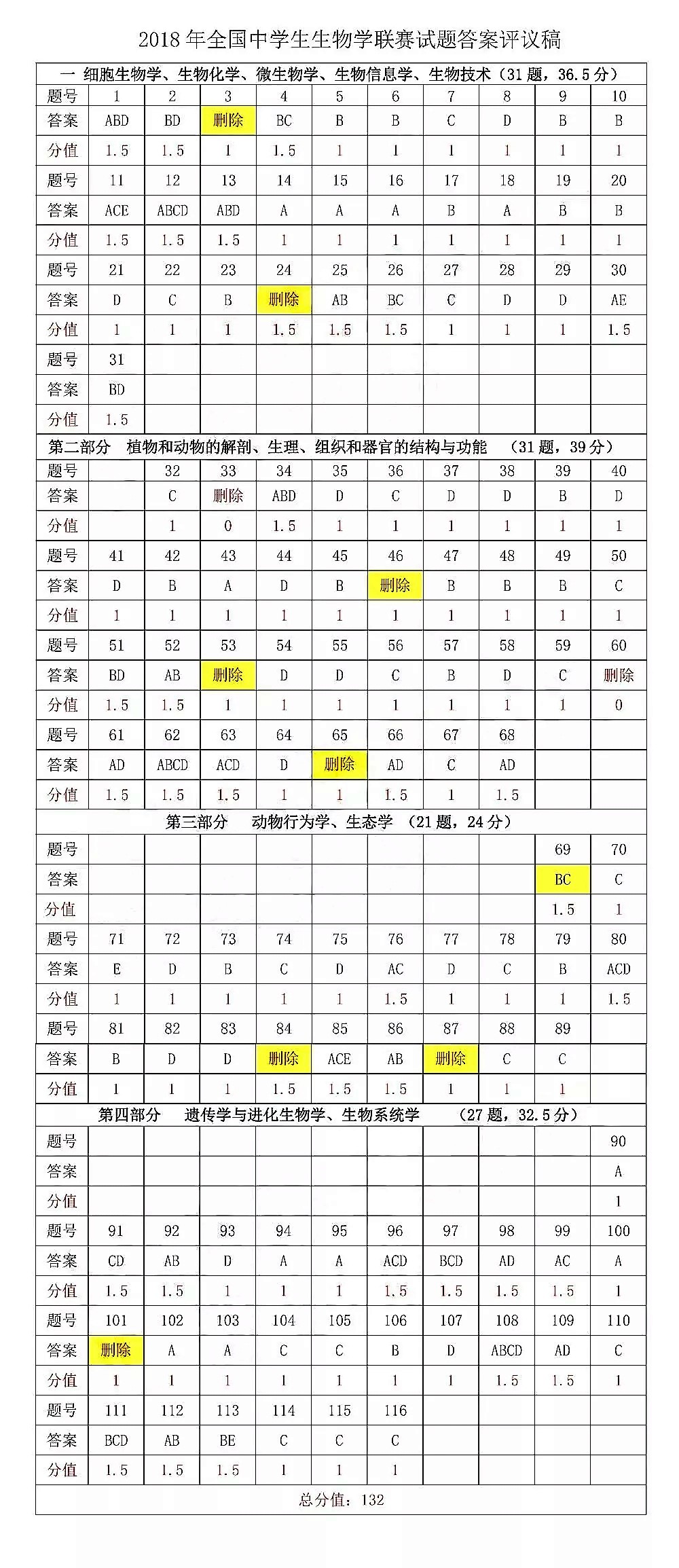 2018年全国中学生生物学联赛试题及答案