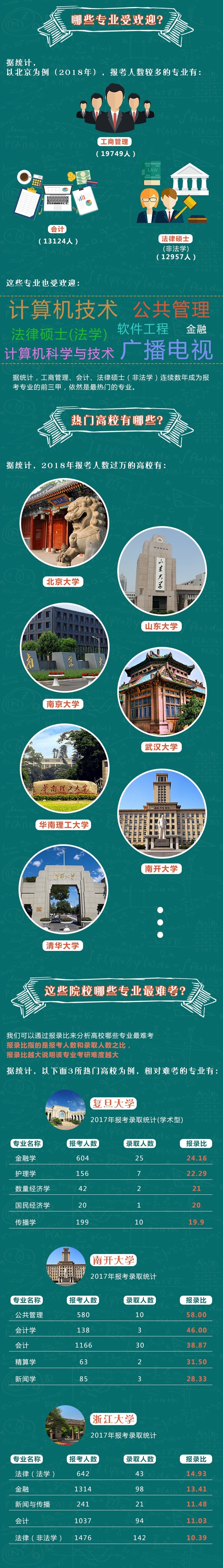 近四年全国硕士研究生报考数据