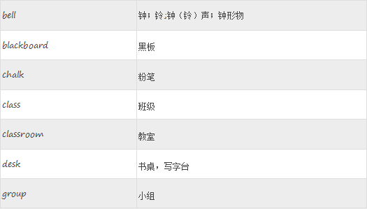 2018长沙四年级英语单词记忆表：学校设施