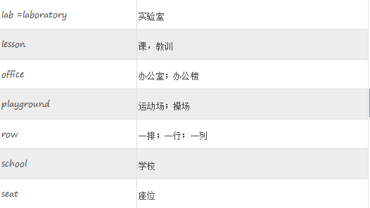 2018长沙四年级英语单词记忆表：学校设施