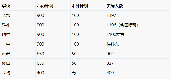 长沙市2018年人口数量_五折送房,这才刚刚开始