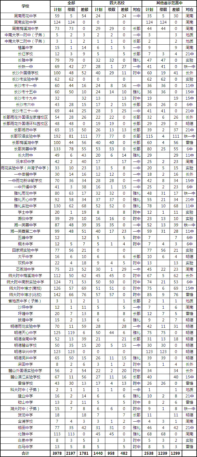 长沙：用数据解释要不要填指标生